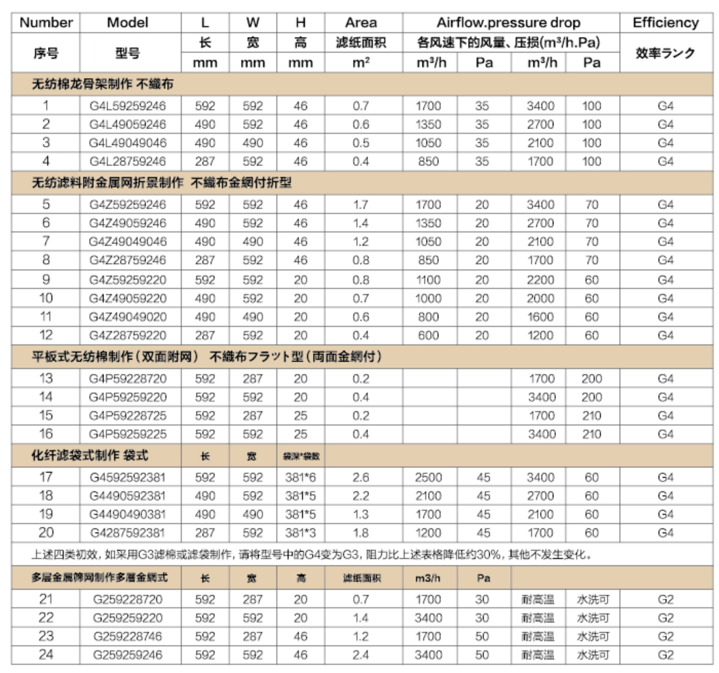 活性炭袋式過(guò)濾器