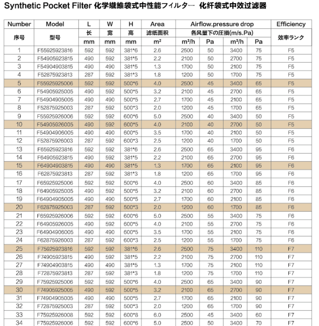袋式中效過(guò)濾器